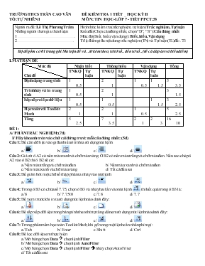 Đề kiểm tra 1 tiết - Học kỳ II môn Tin học- Lớp 7